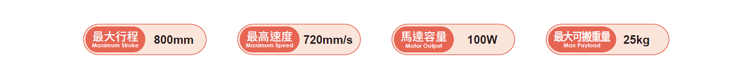 2.產(chǎn)品參數(shù)（100W）.png