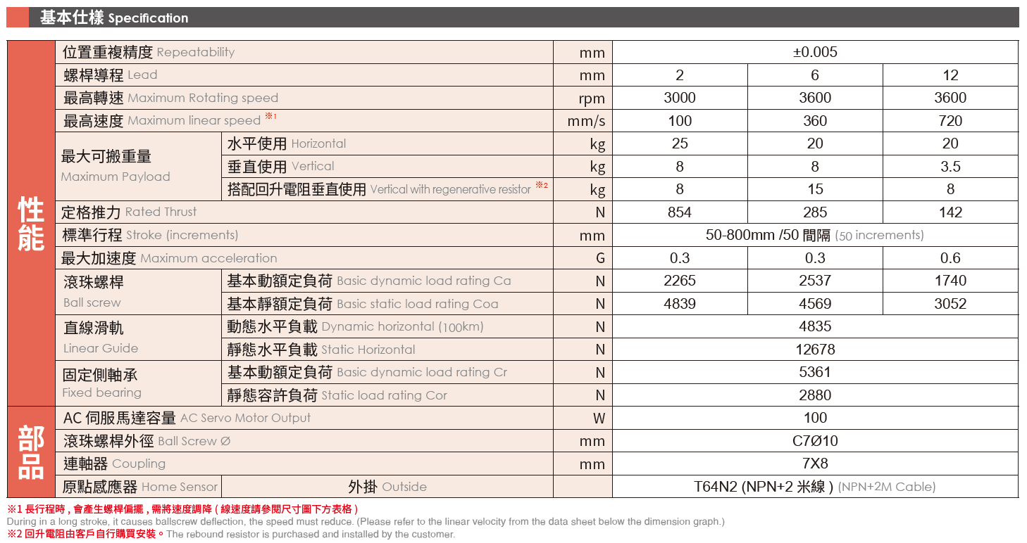 4.基本仕樣（馬達(dá)100W）.png