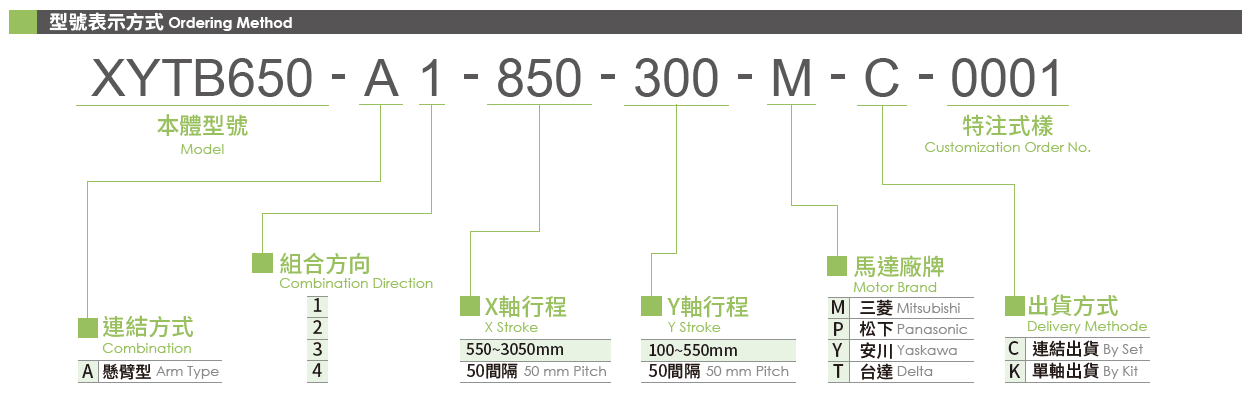 3.型號表示方式.png