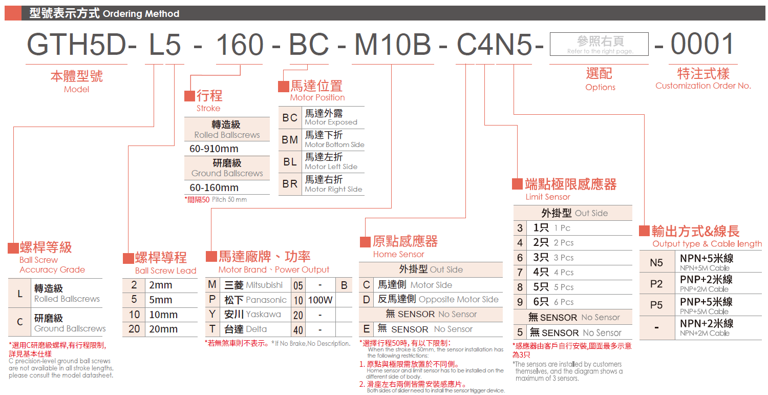 3.型號表示方式.png