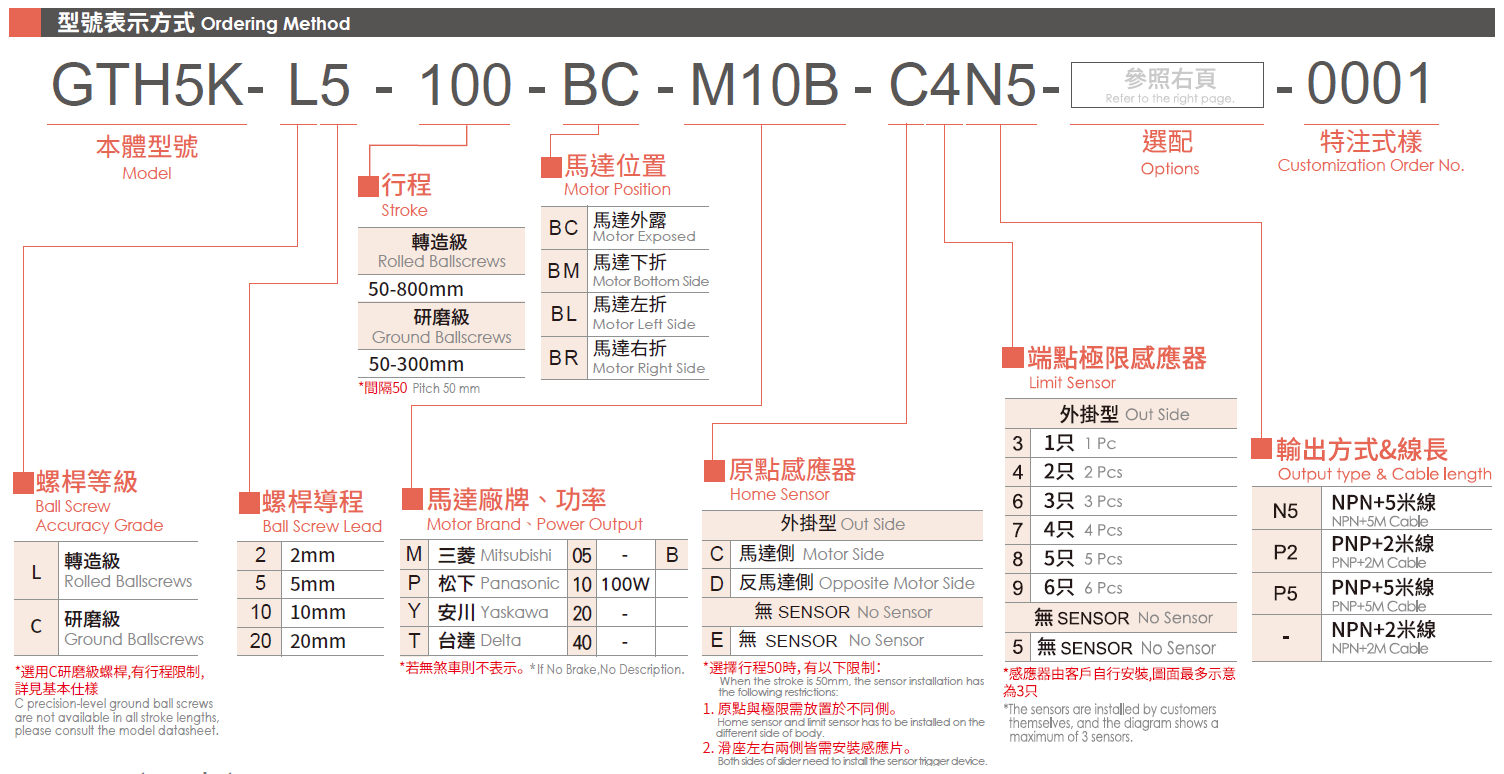 3.型號(hào)表示方式.png