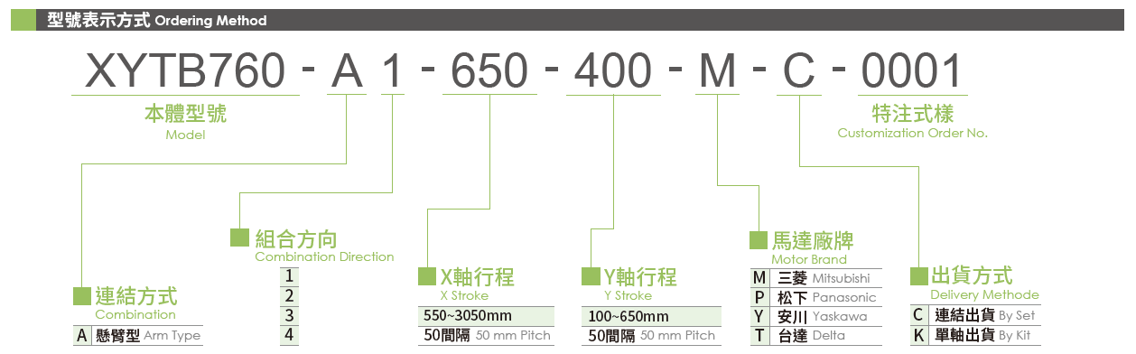 3.型號(hào)表示方式.png