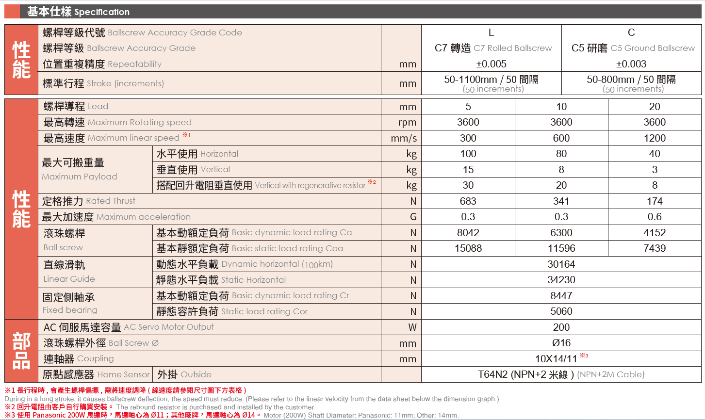 4.基本仕樣（馬達(dá)200W).png