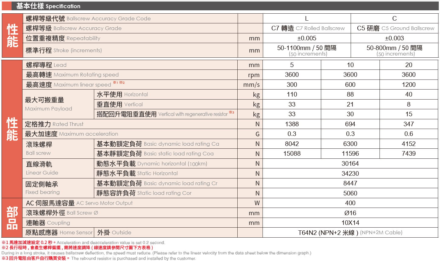 4.基本仕樣（馬達(dá)400W).png