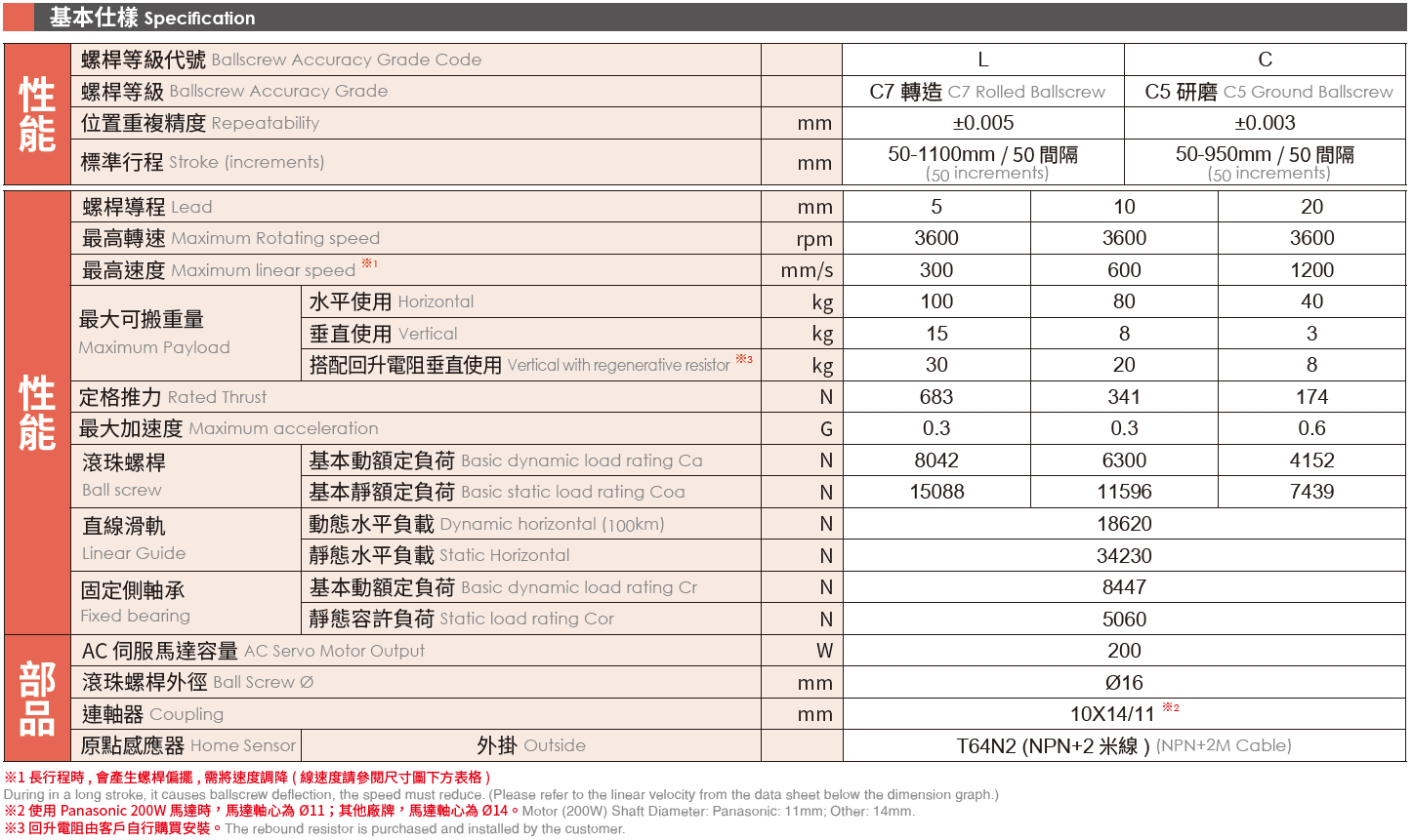 4.基本仕樣（200W）.png