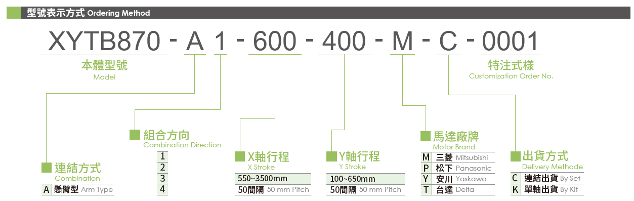 3.型號表示方式.png