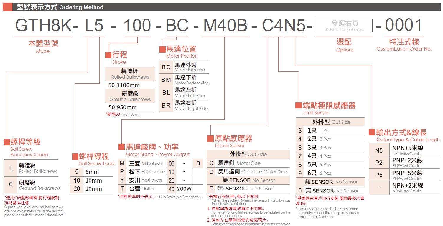 3.型號(hào)表示方式（400W）.png