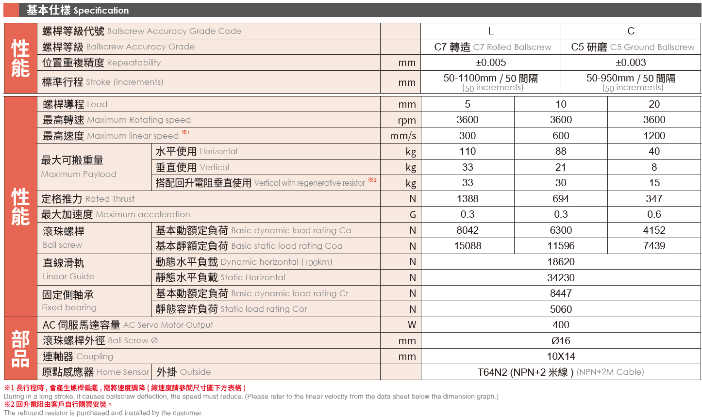 4.基本仕樣（400W）.png