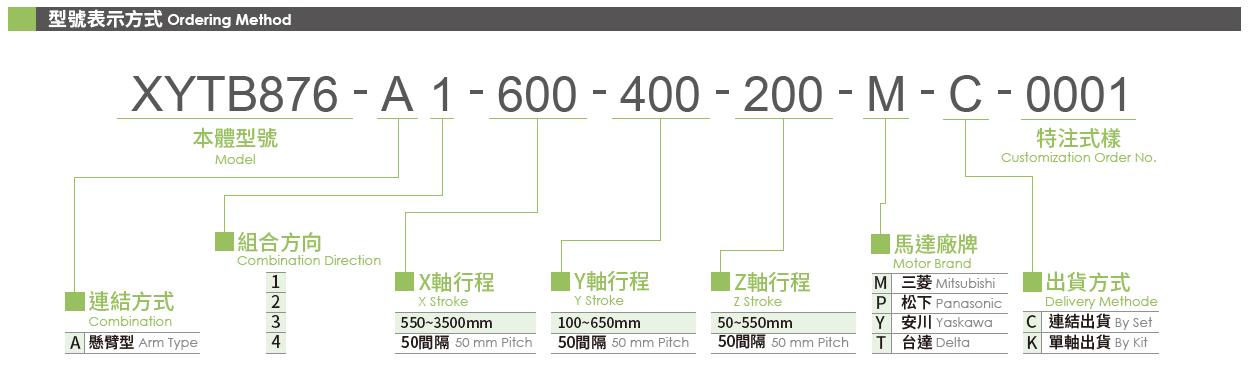 3.型號表示方式.png