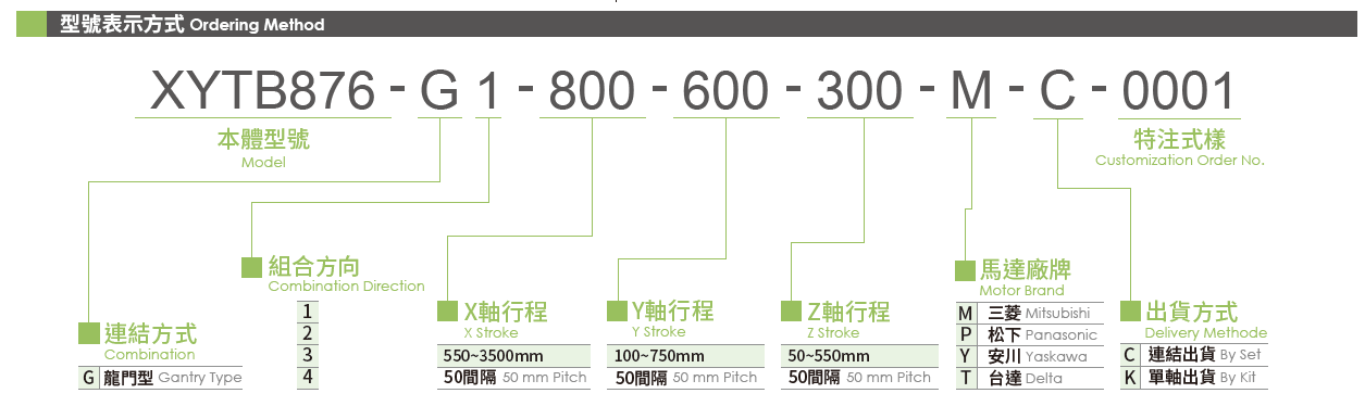 3.型號表示方式.png