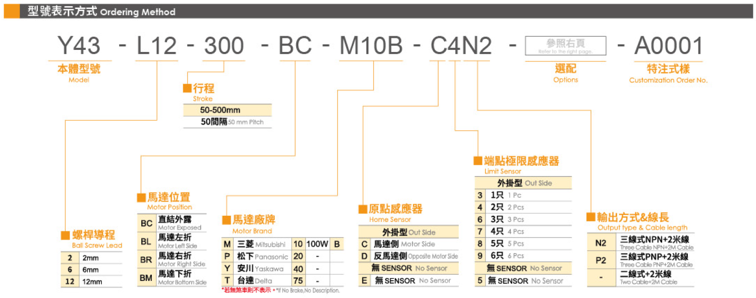 3.型號(hào)表示方式.png