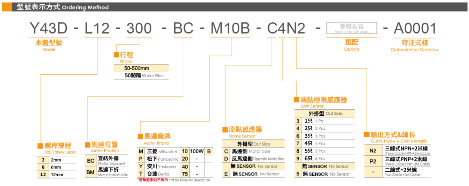 3.型號(hào)表示方式.png