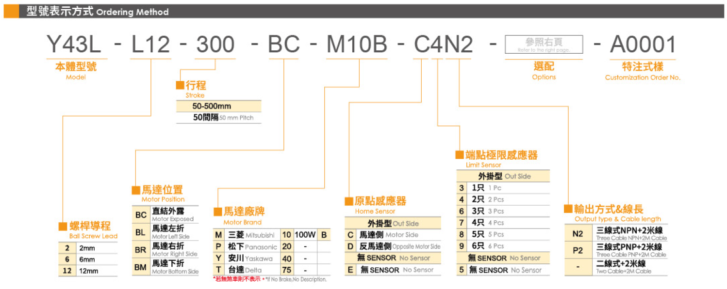 3.型號表示方式.png