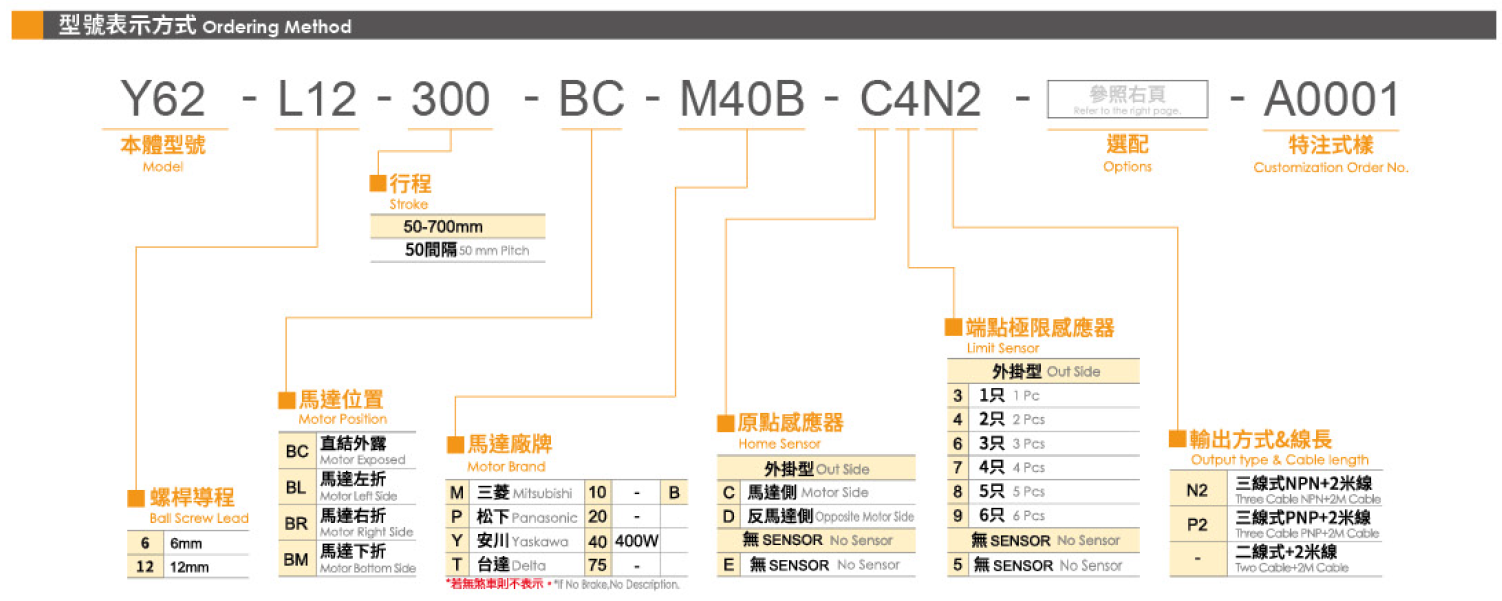 3.型號表示方式.png