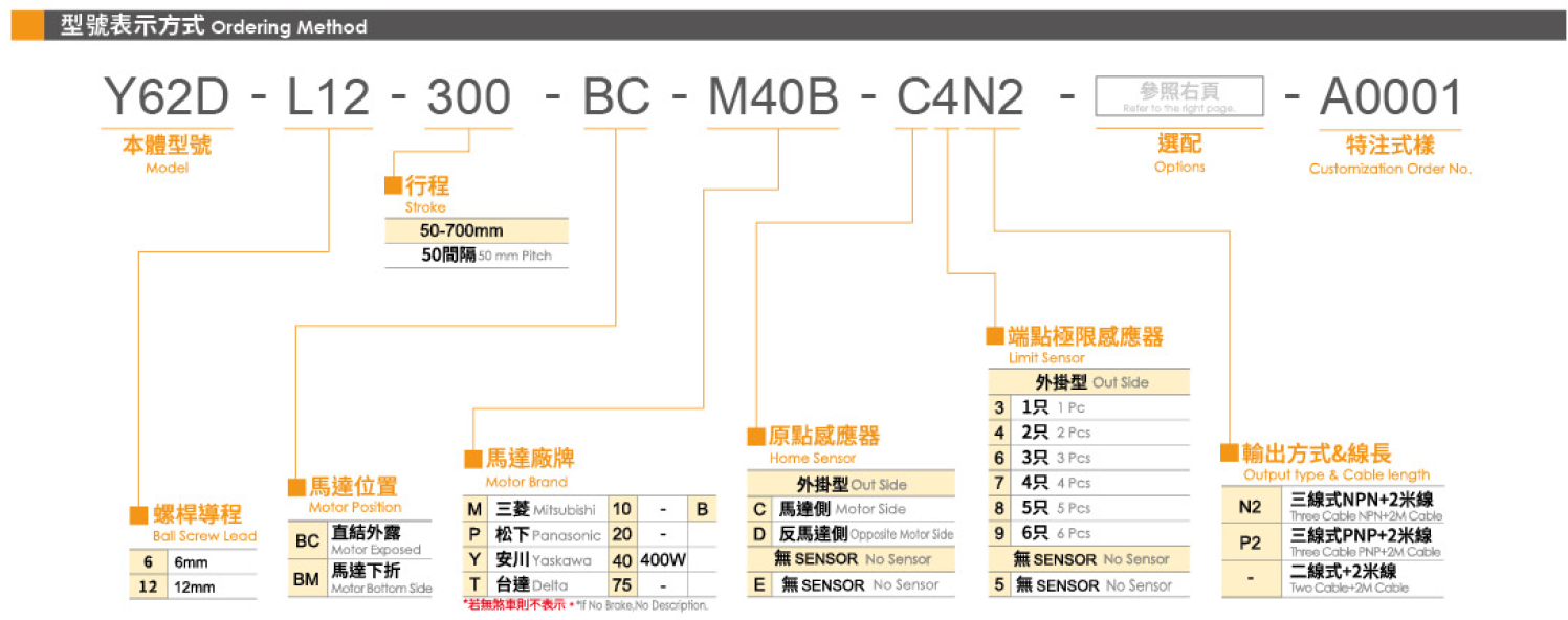 3.型號(hào)表示方式.png