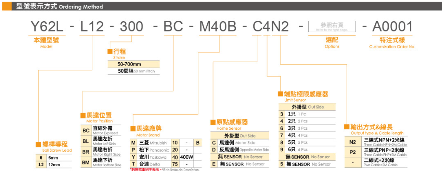 3.型號表示方式.png
