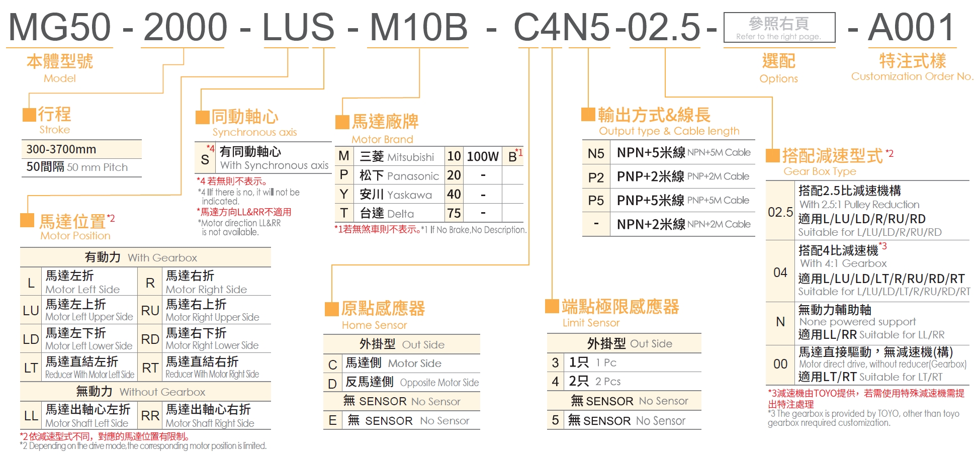 3、型號表示方式.png