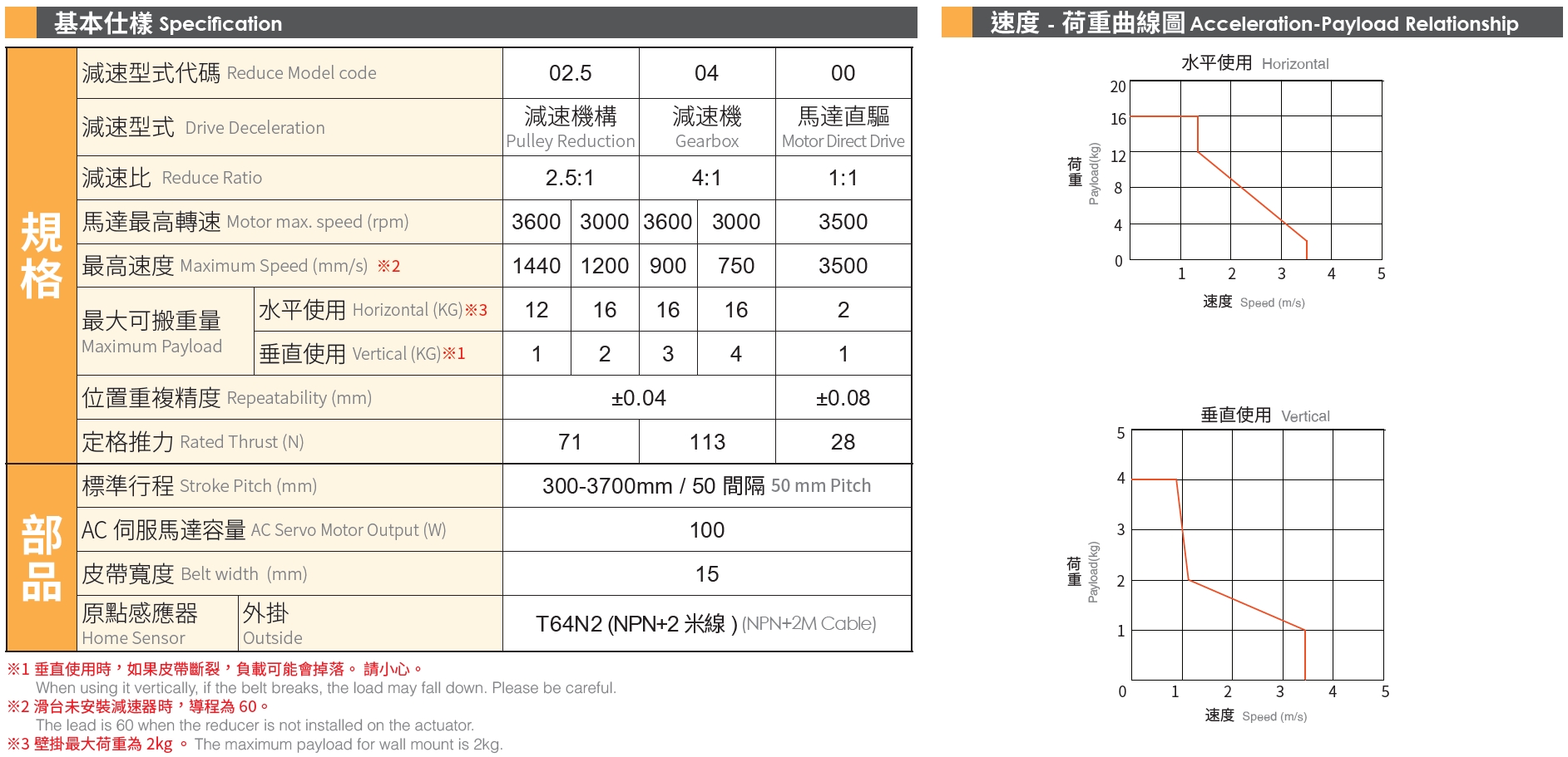 4、基本式樣.png