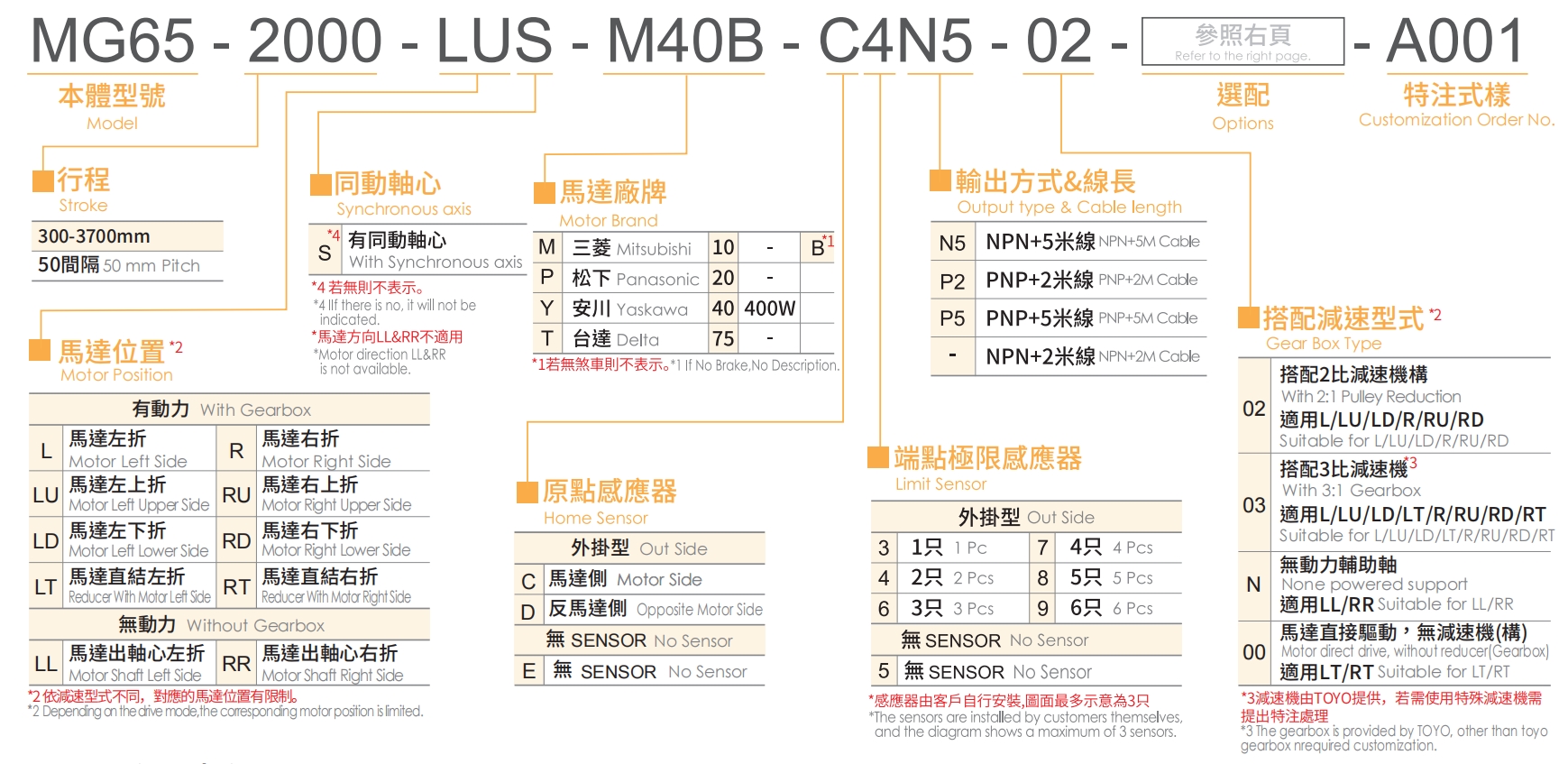 3、型號(hào)表示方式.png