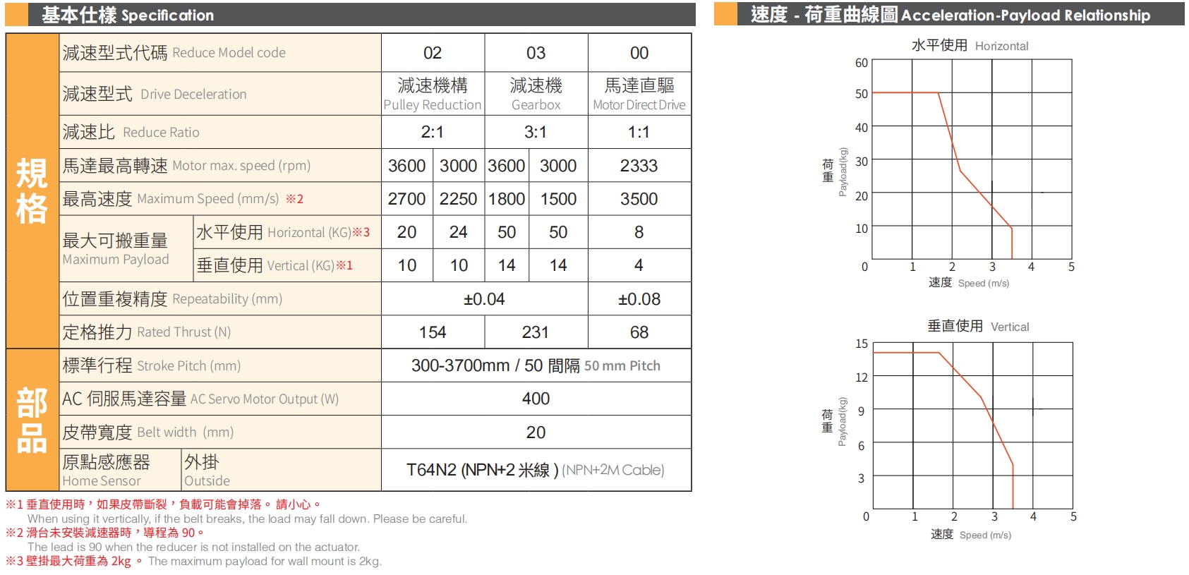 4、基本式樣.png