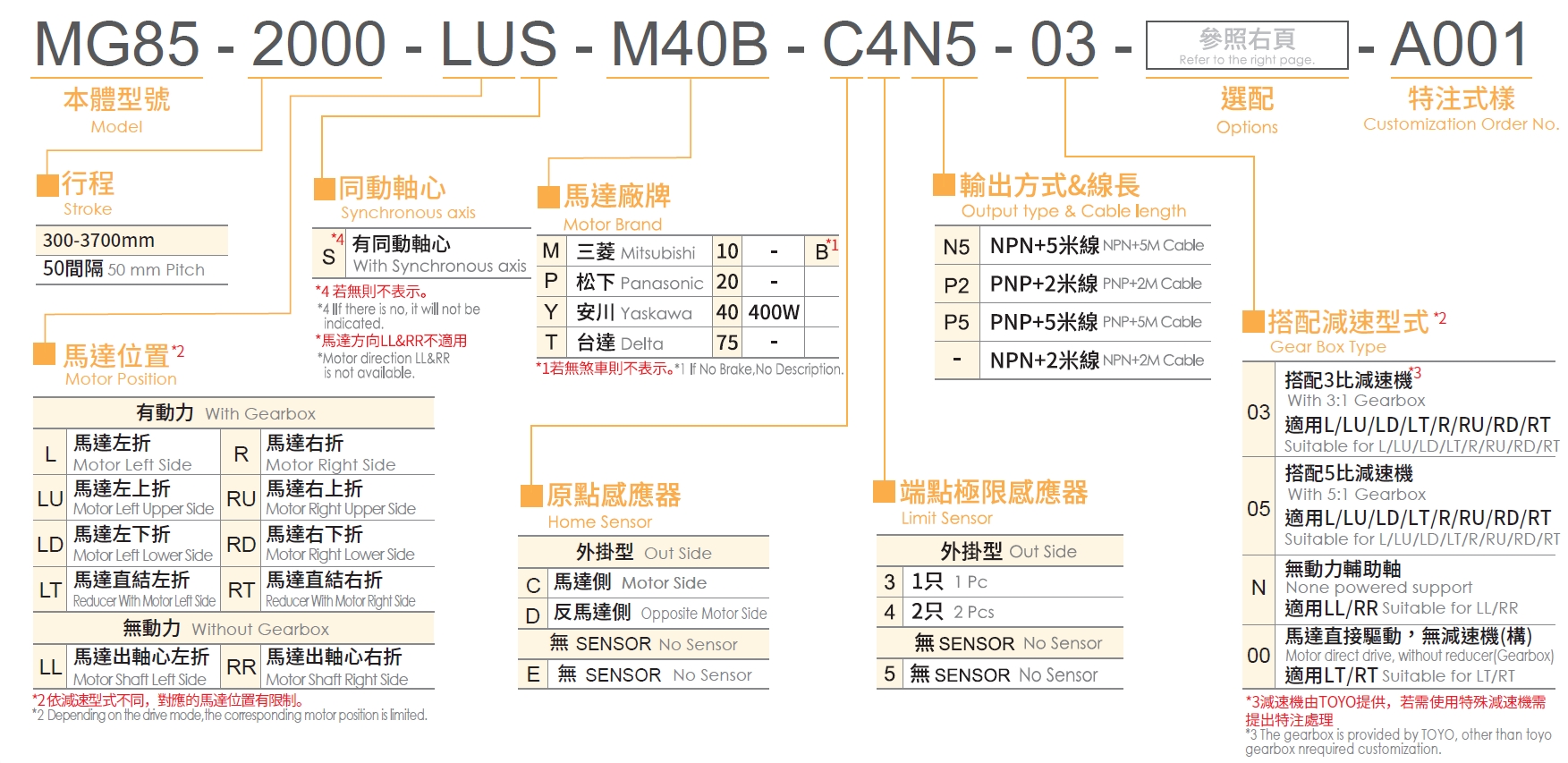 3、型號(hào)表示方式.png