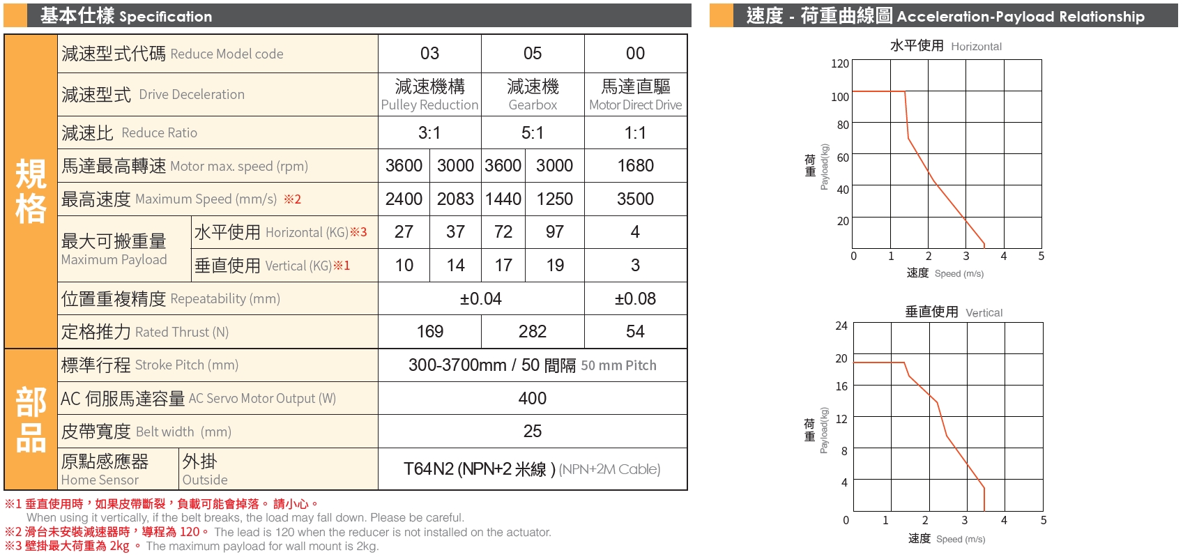 4、基本式樣.png