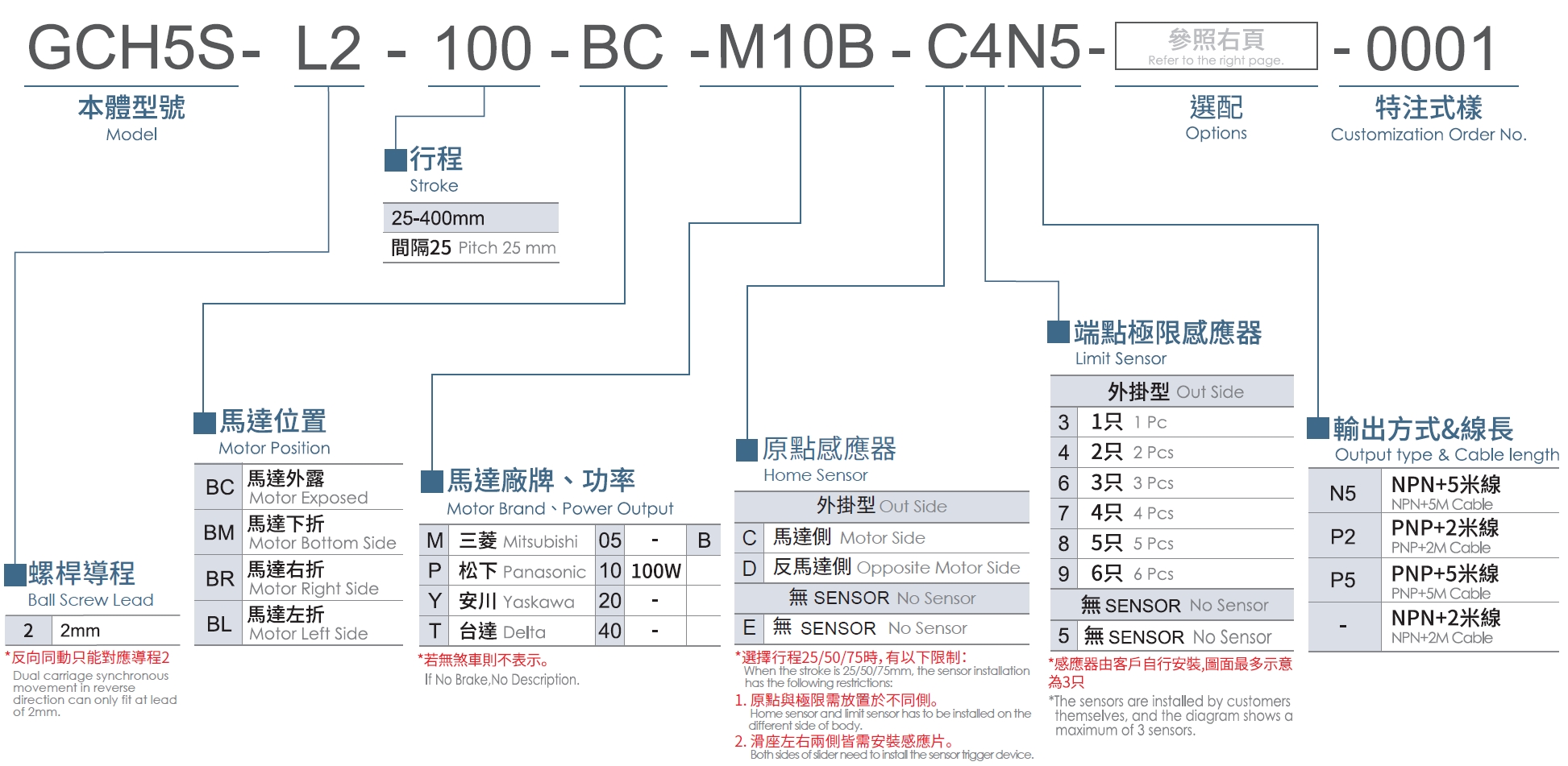 3、型號表示方式.png