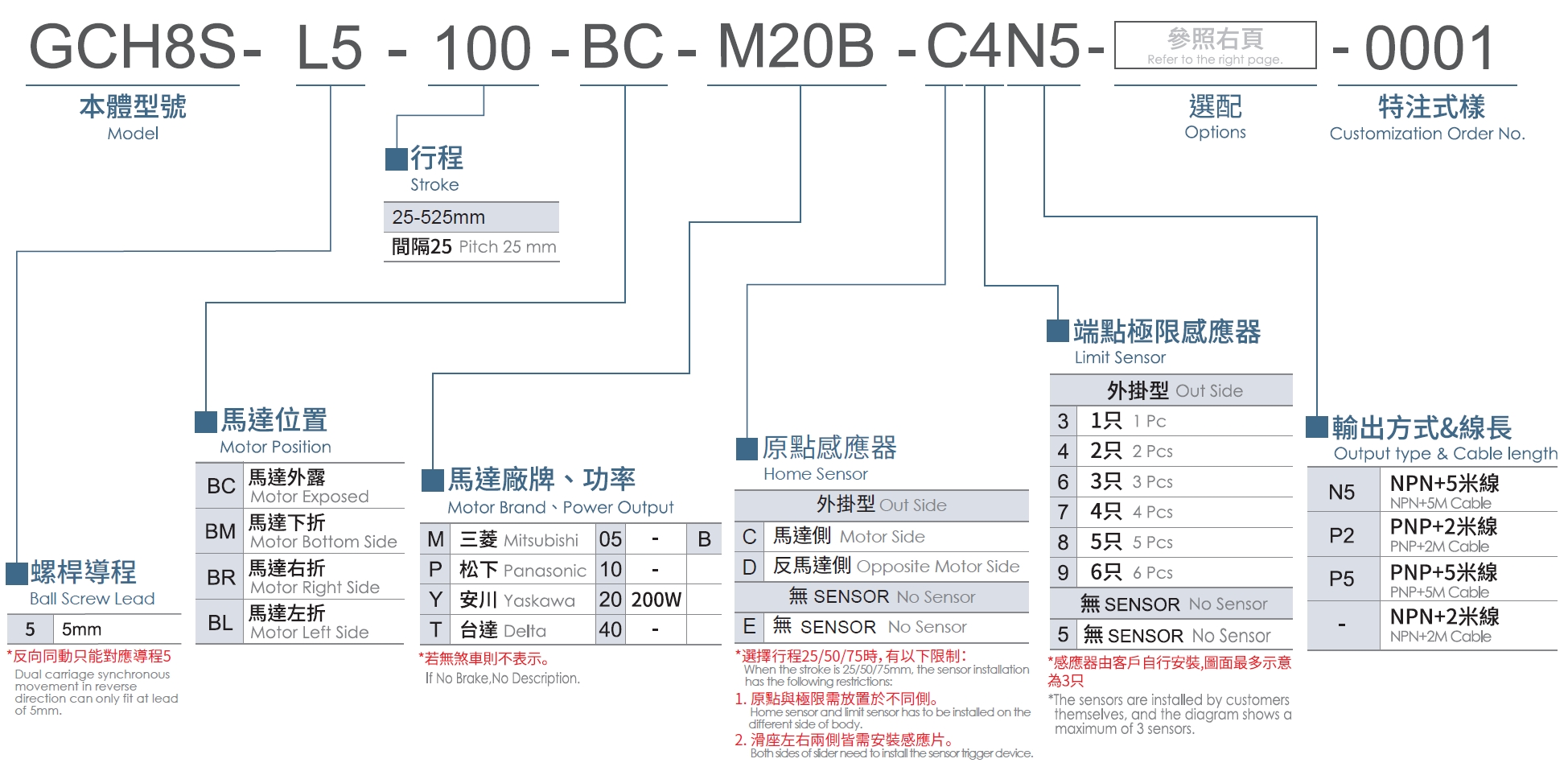 3、型號(hào)表示方式.png