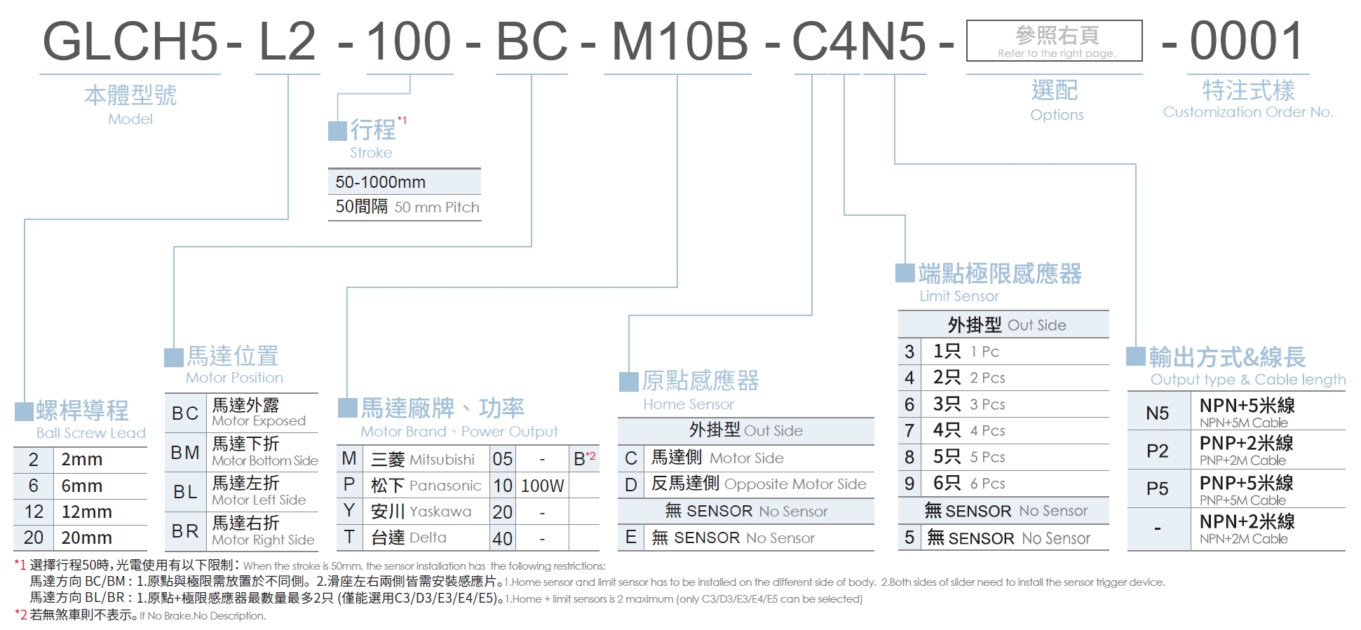 3、型號(hào)表示方式.png