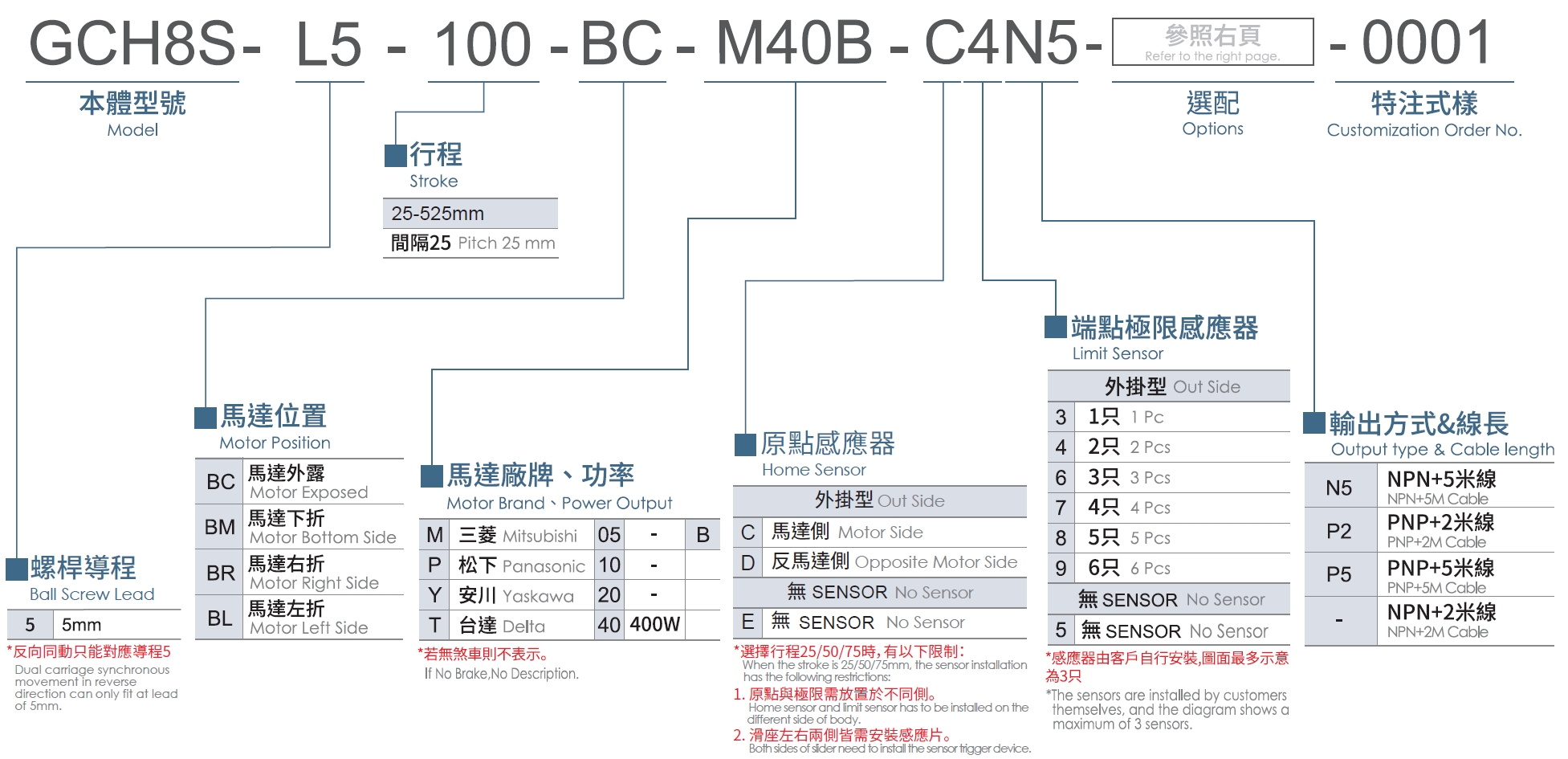 3、型號(hào)表示方式.png