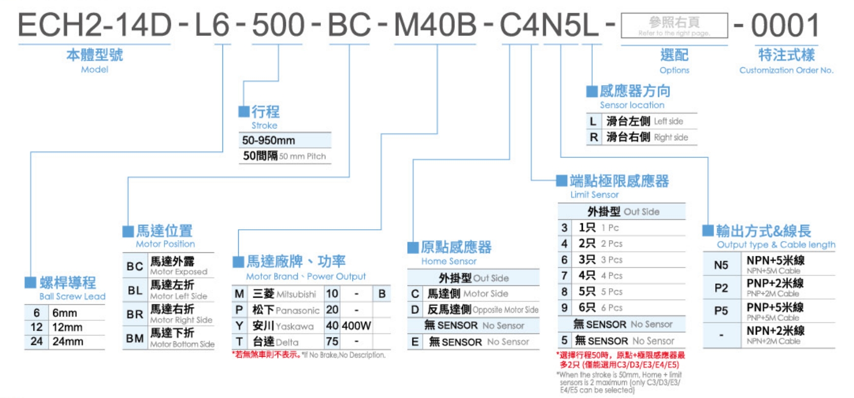 3、型號表示方式.png