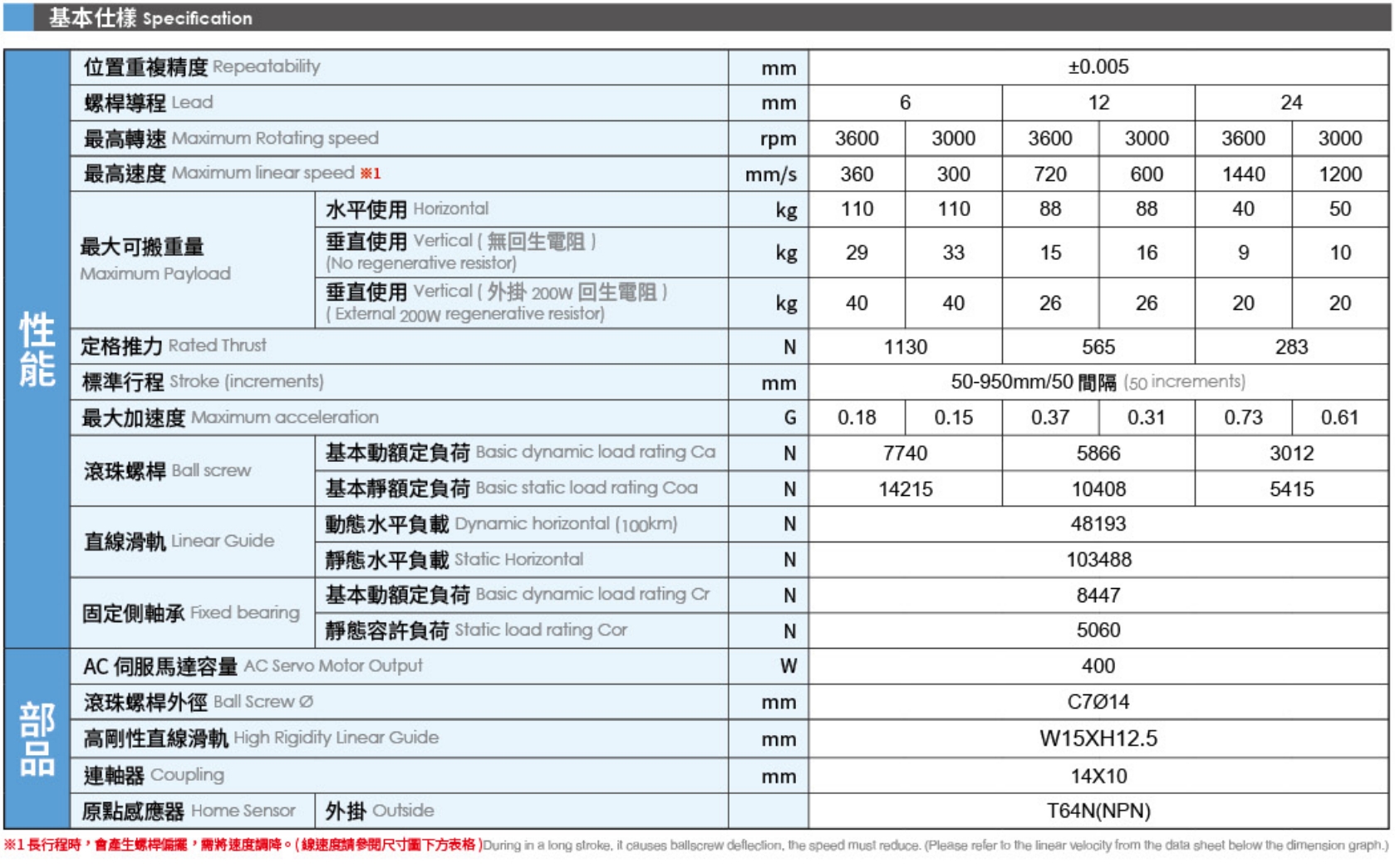 4、基本式樣.png
