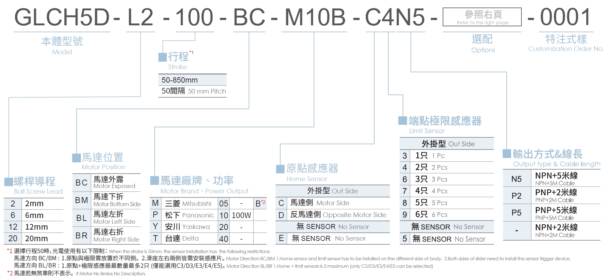 3、型號表示方式.png