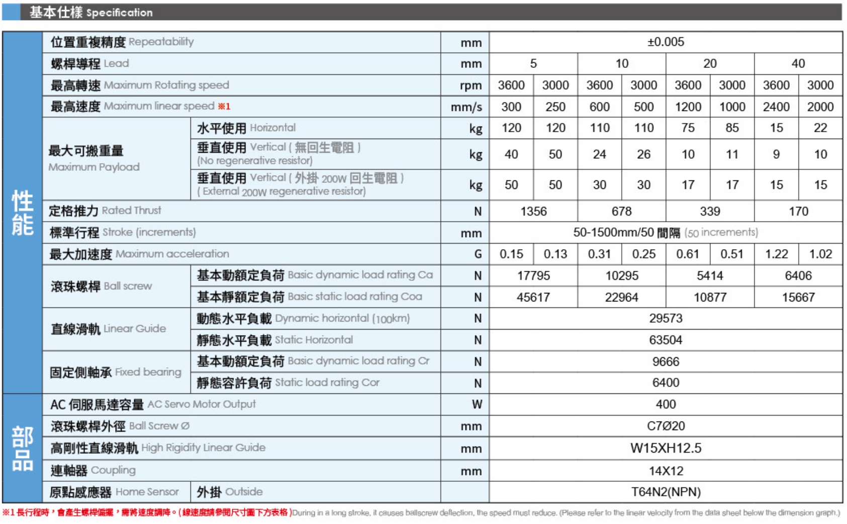 4、基本式樣.png
