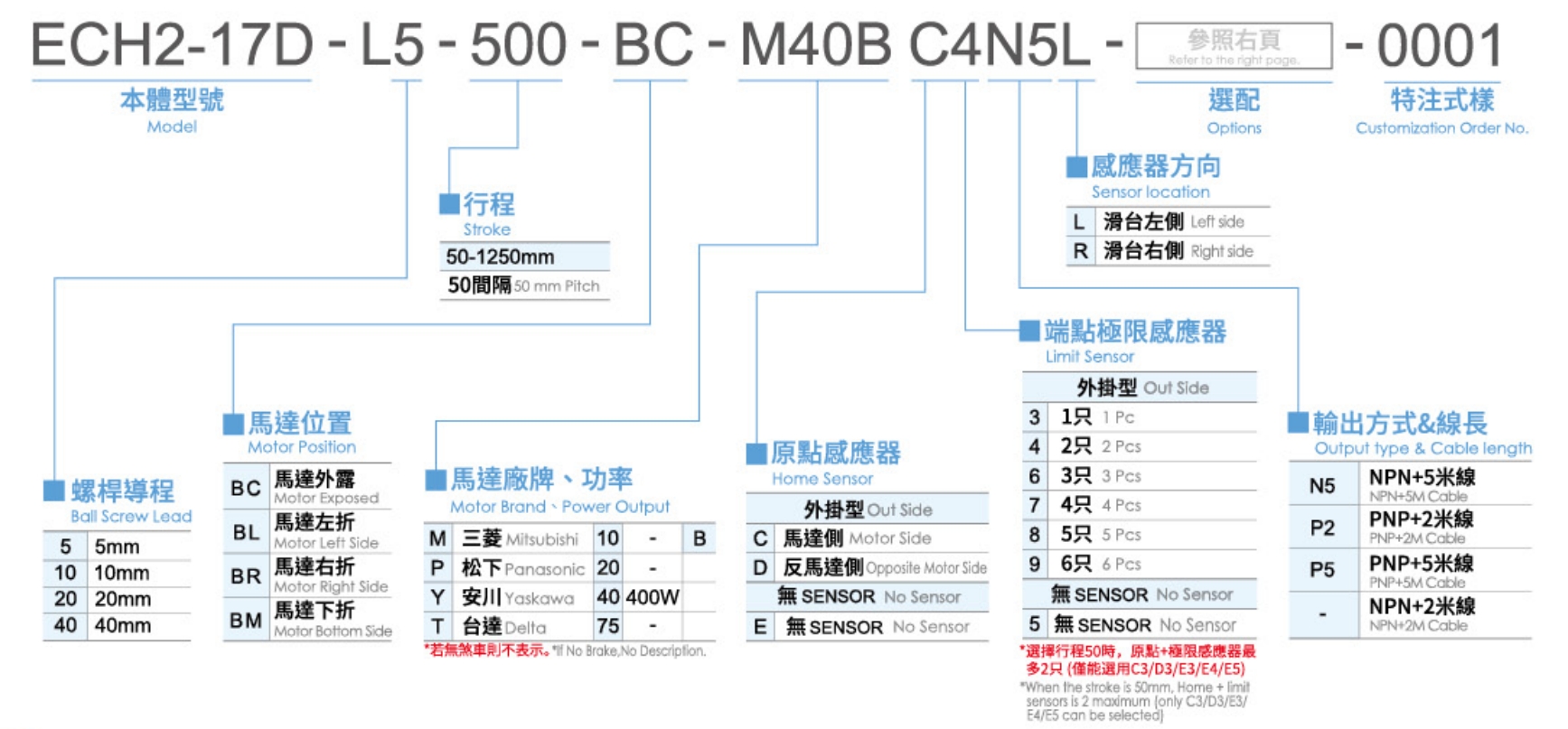 3、型號表示方式.png