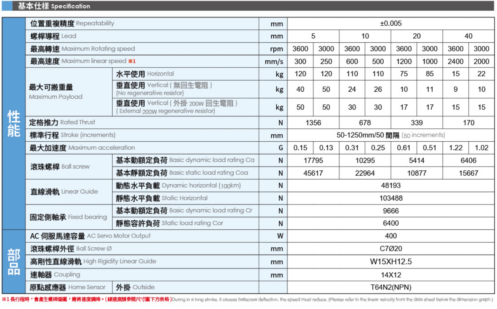 4、基本式樣.png