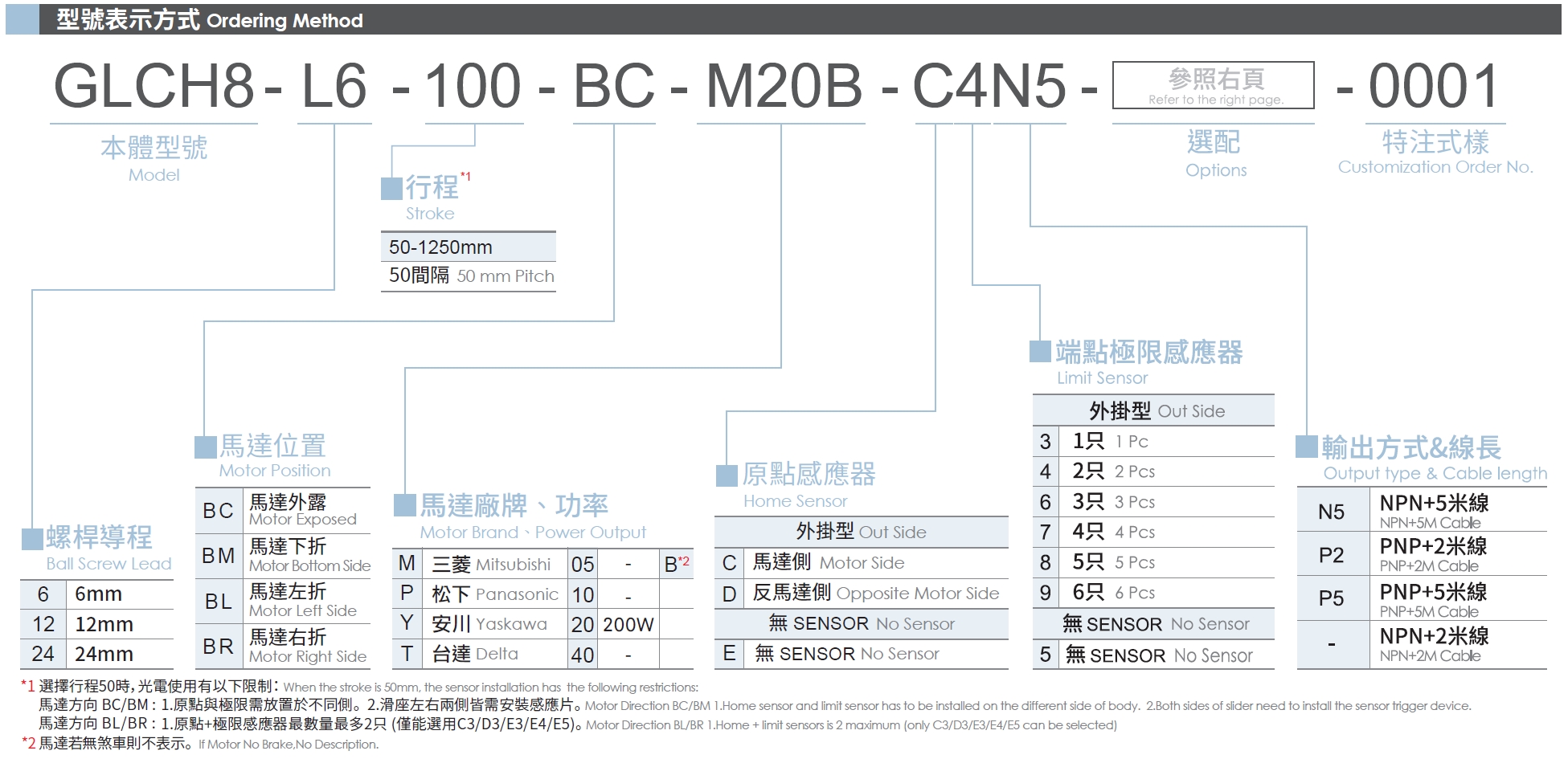 3、型號(hào)表示方式.png