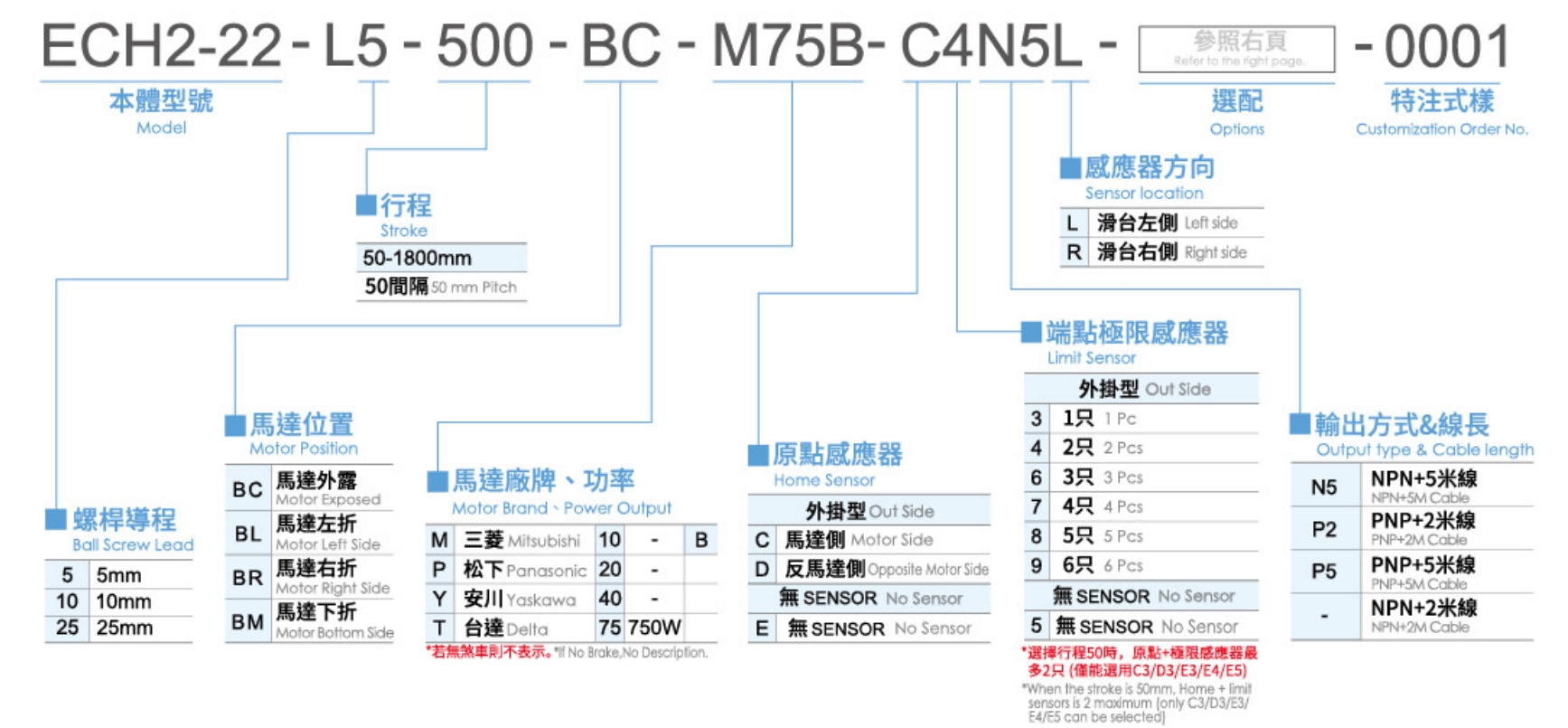 3、型號表示方式.png