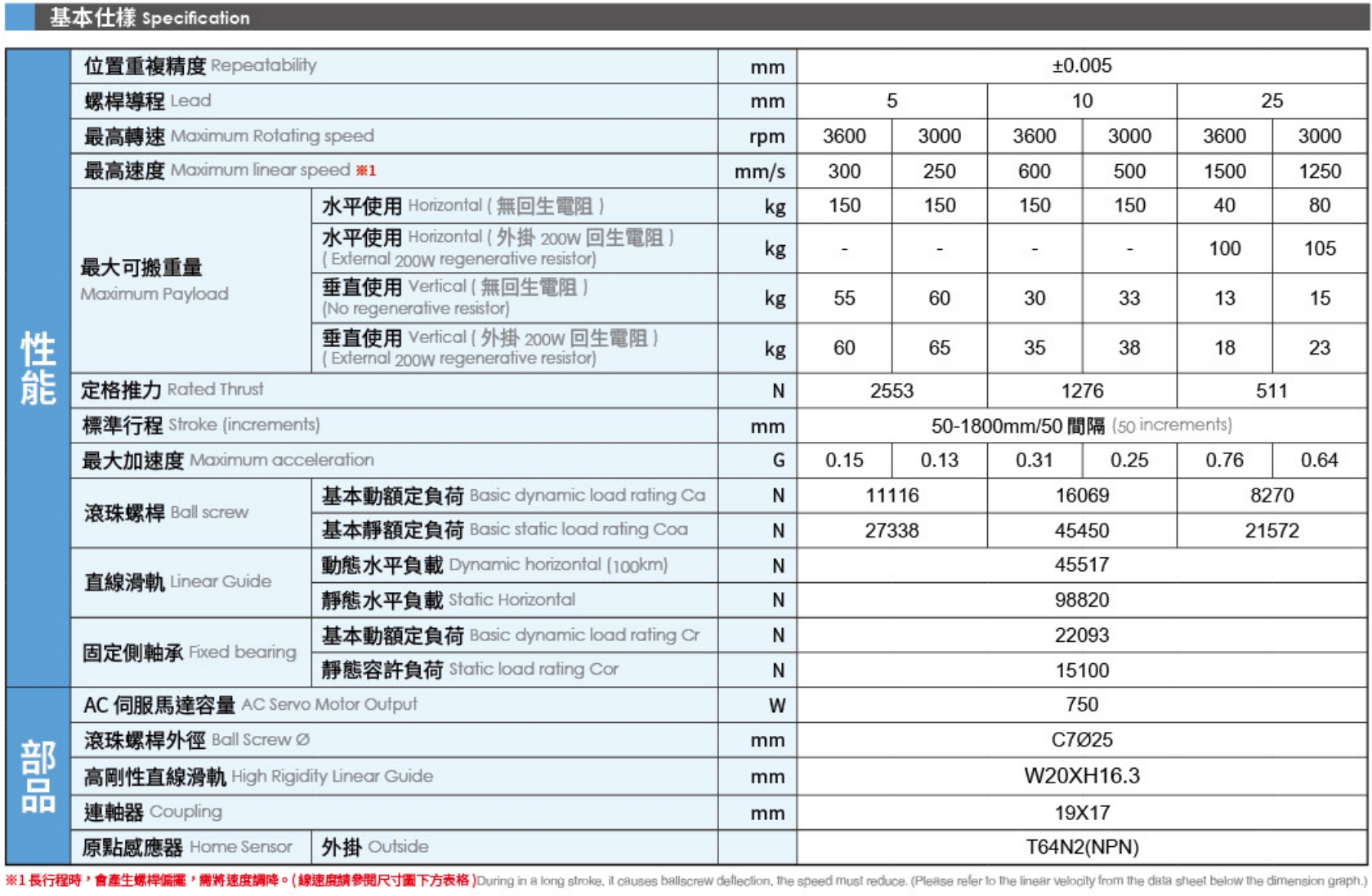 4、基本式樣.png