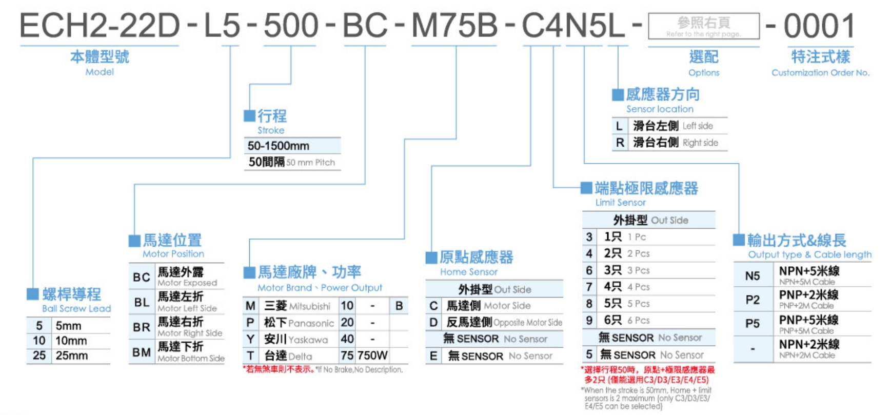 3、型號表示方式.png