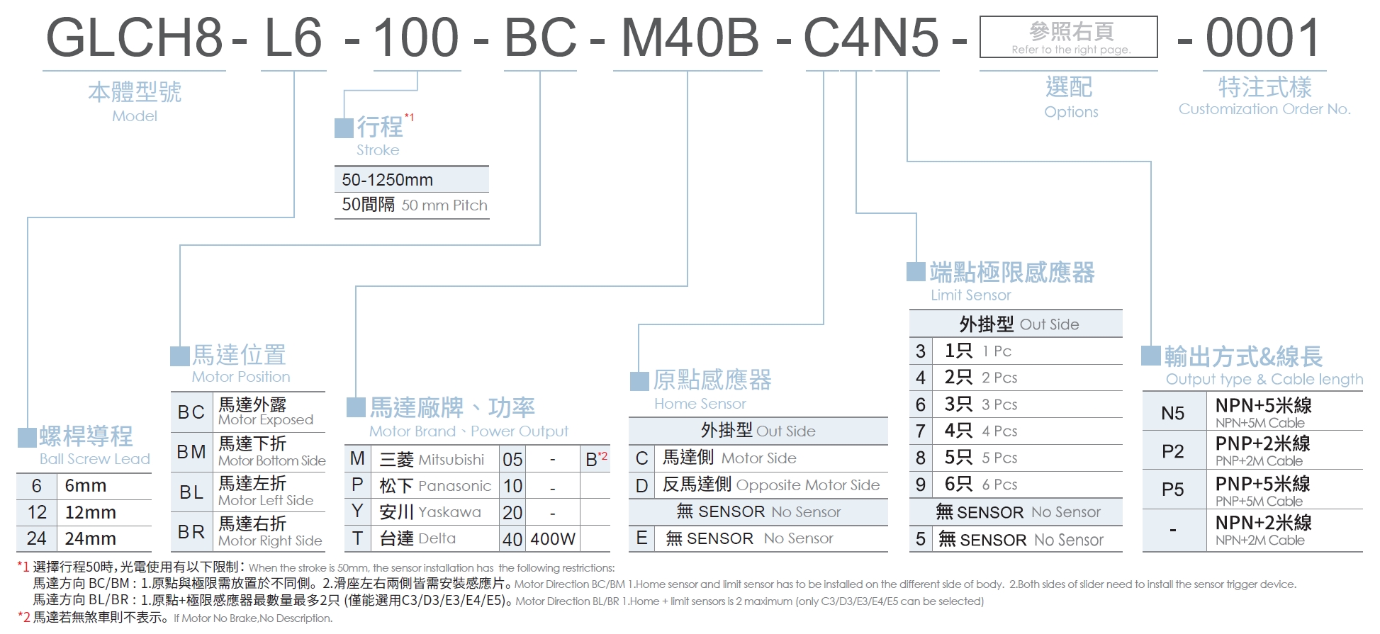 3、型號(hào)表示方式.png