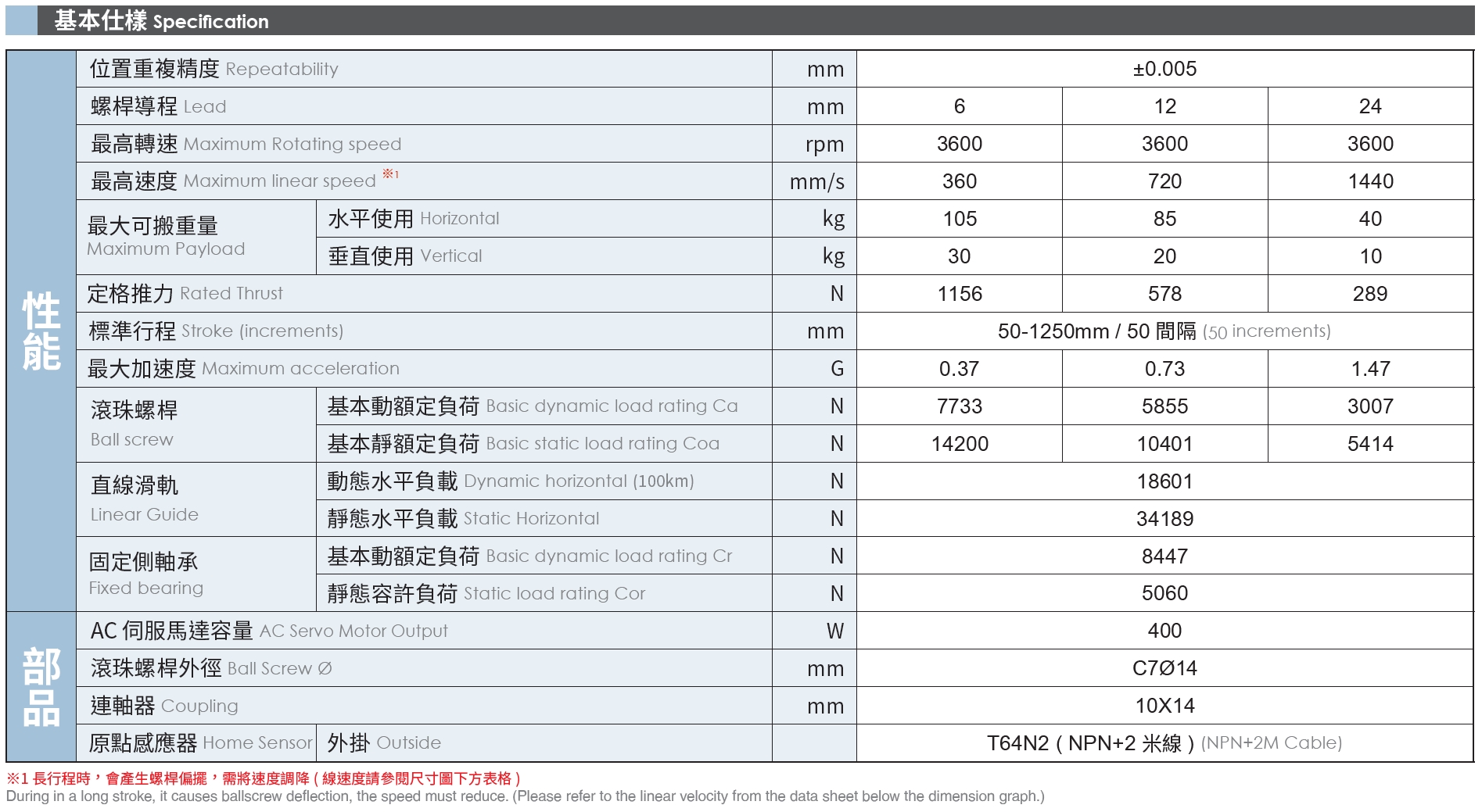 4、基本式樣.png