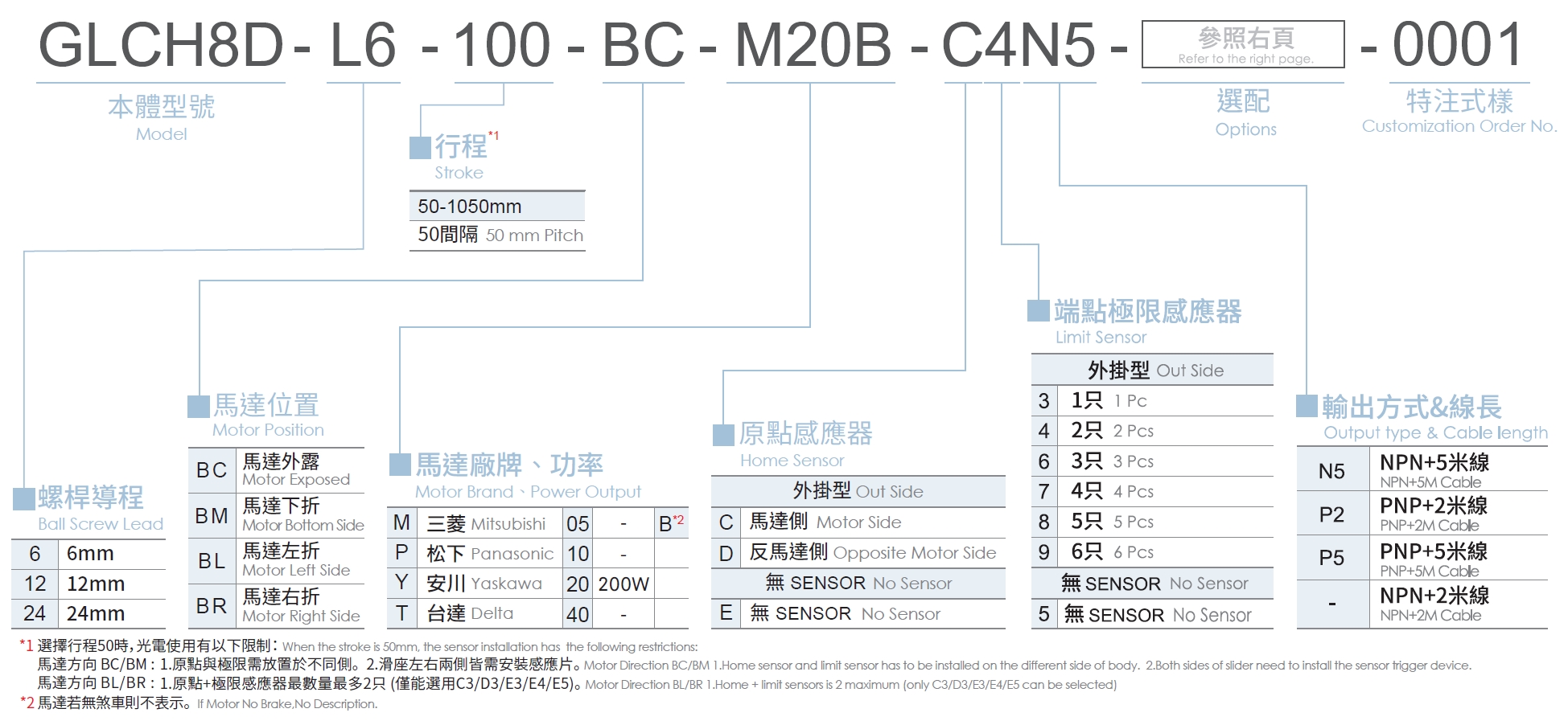 3、型號(hào)表示方式.png