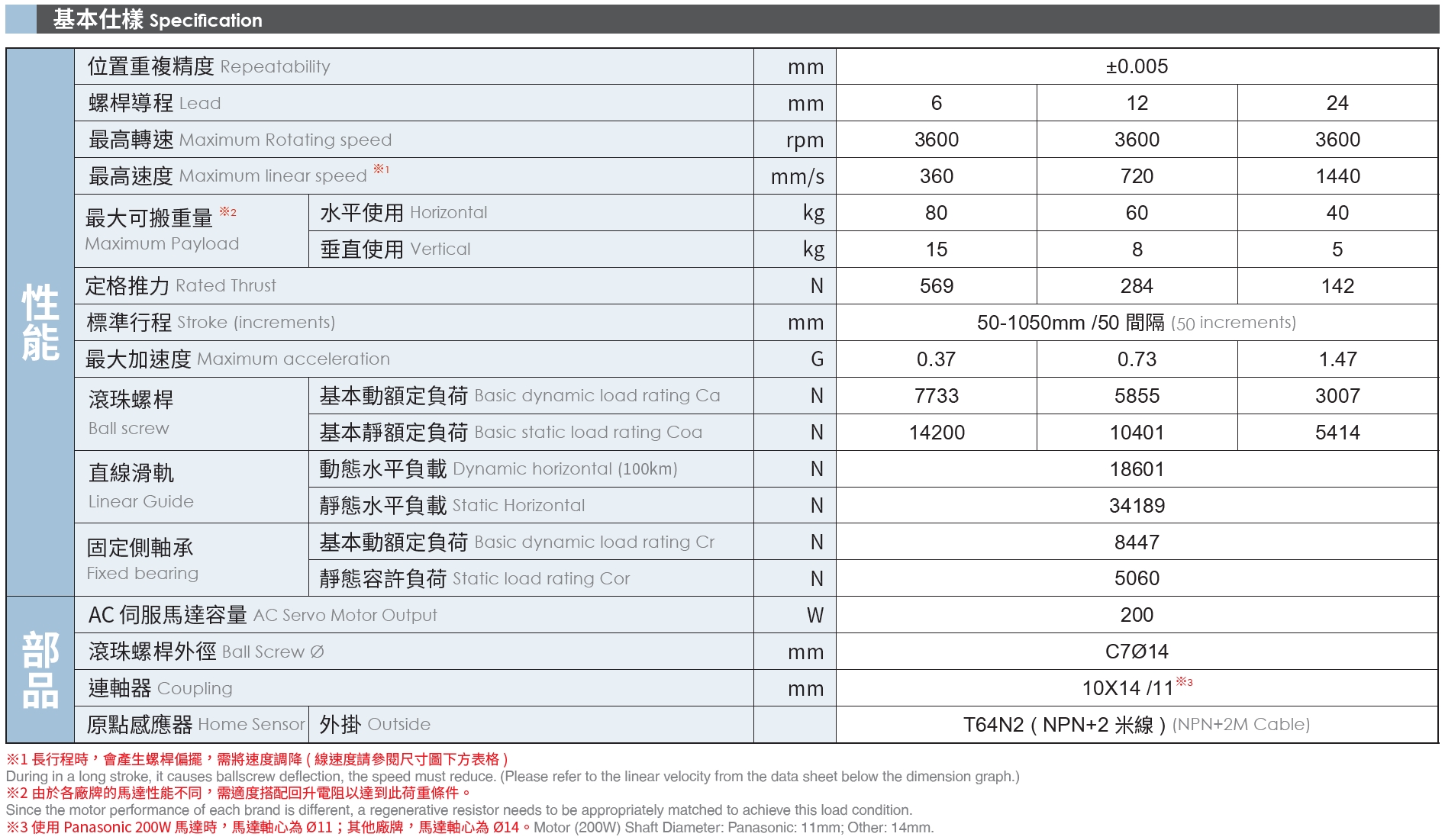 4、基本式樣.png