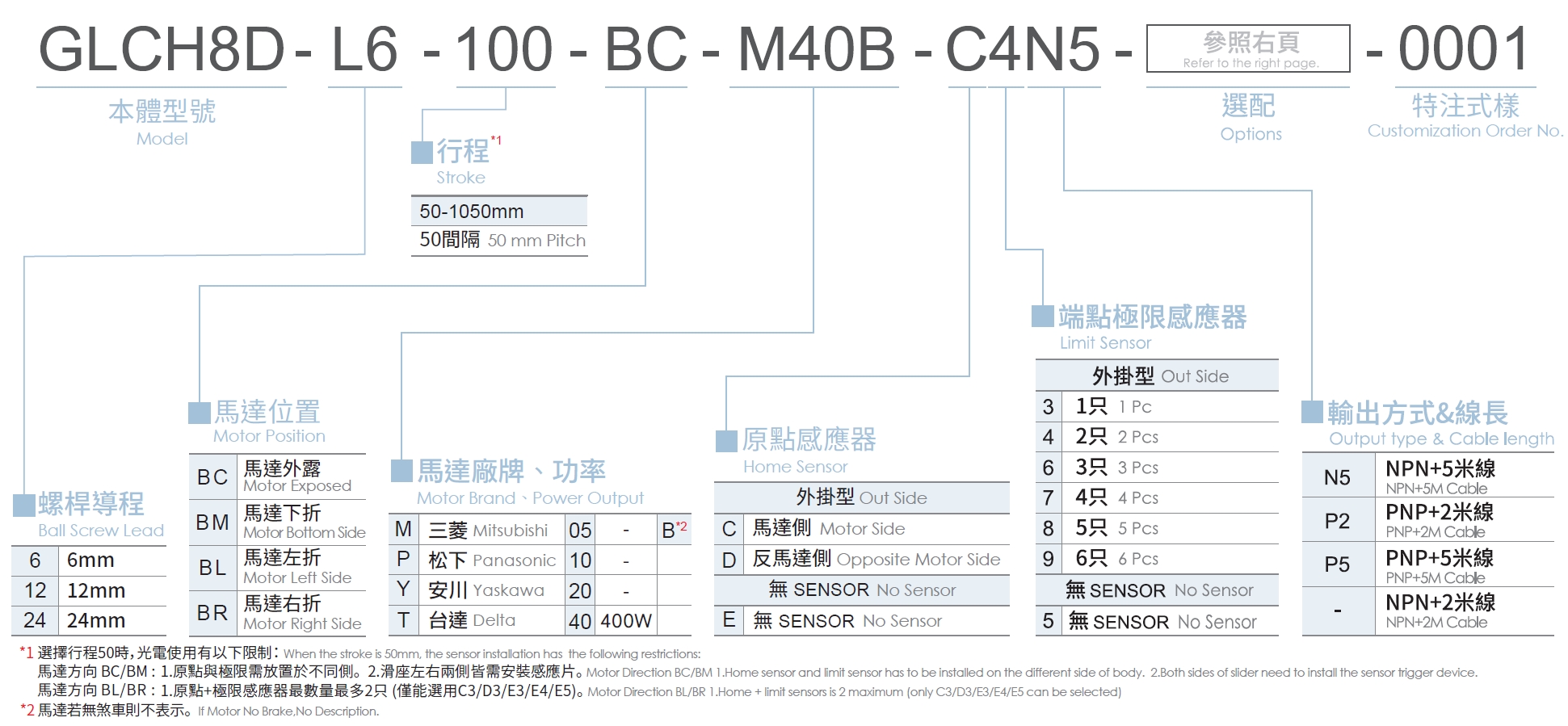 3、型號(hào)表示方式.png