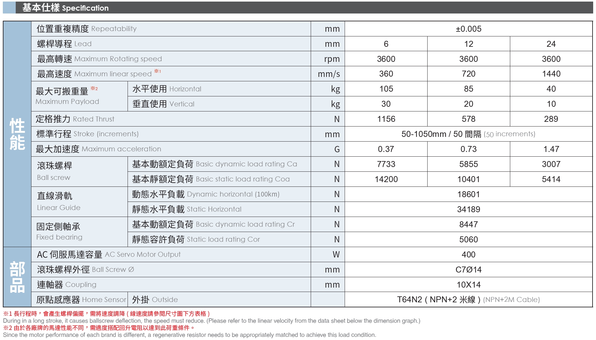4、基本式樣.png