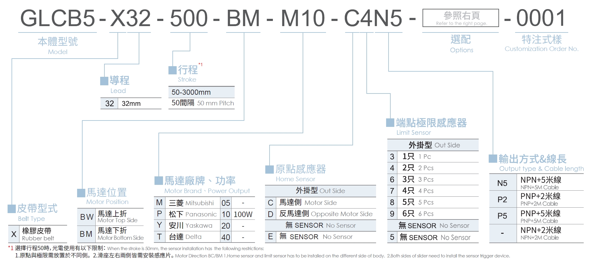3、型號表示方式.png
