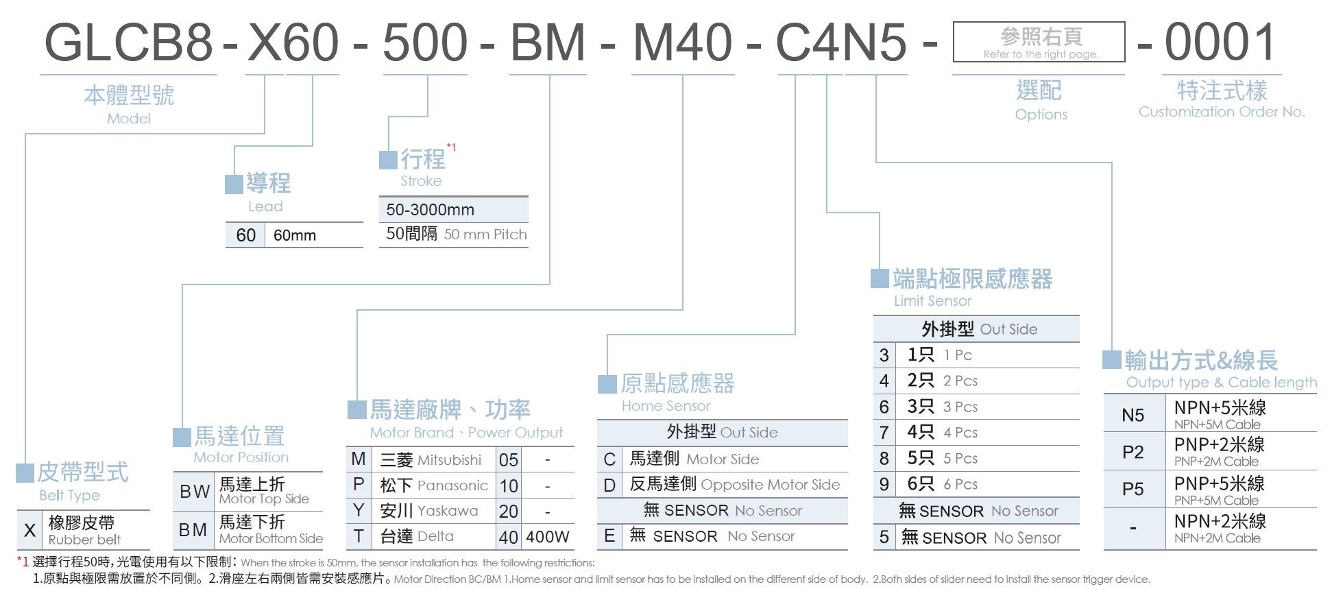 3、型號(hào)表示方式.png